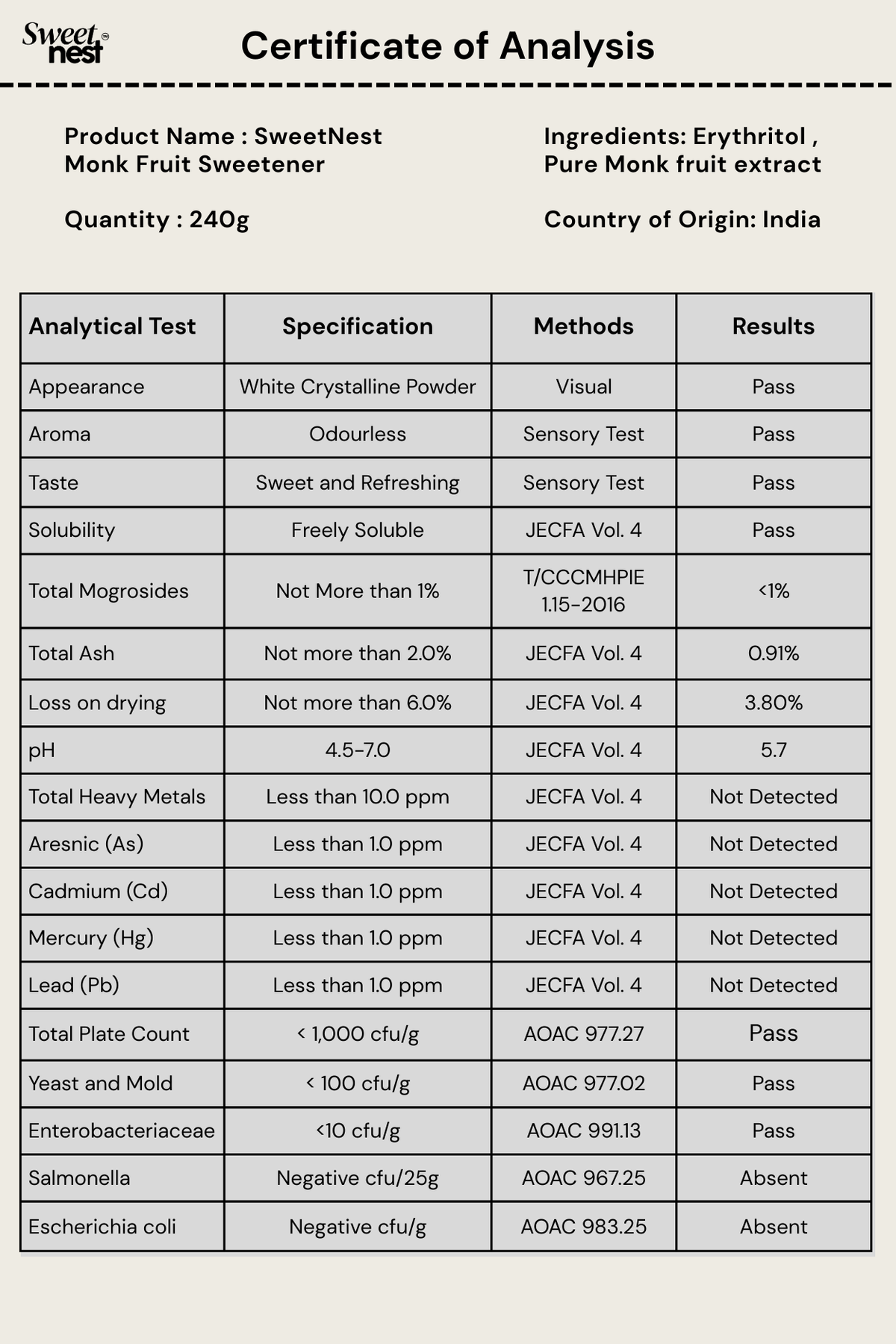 SweetNest Monk Fruit Sweetener lab tested certificate of analysis – FSSAI approved safe natural sweetener erythritol monk fruit extract India