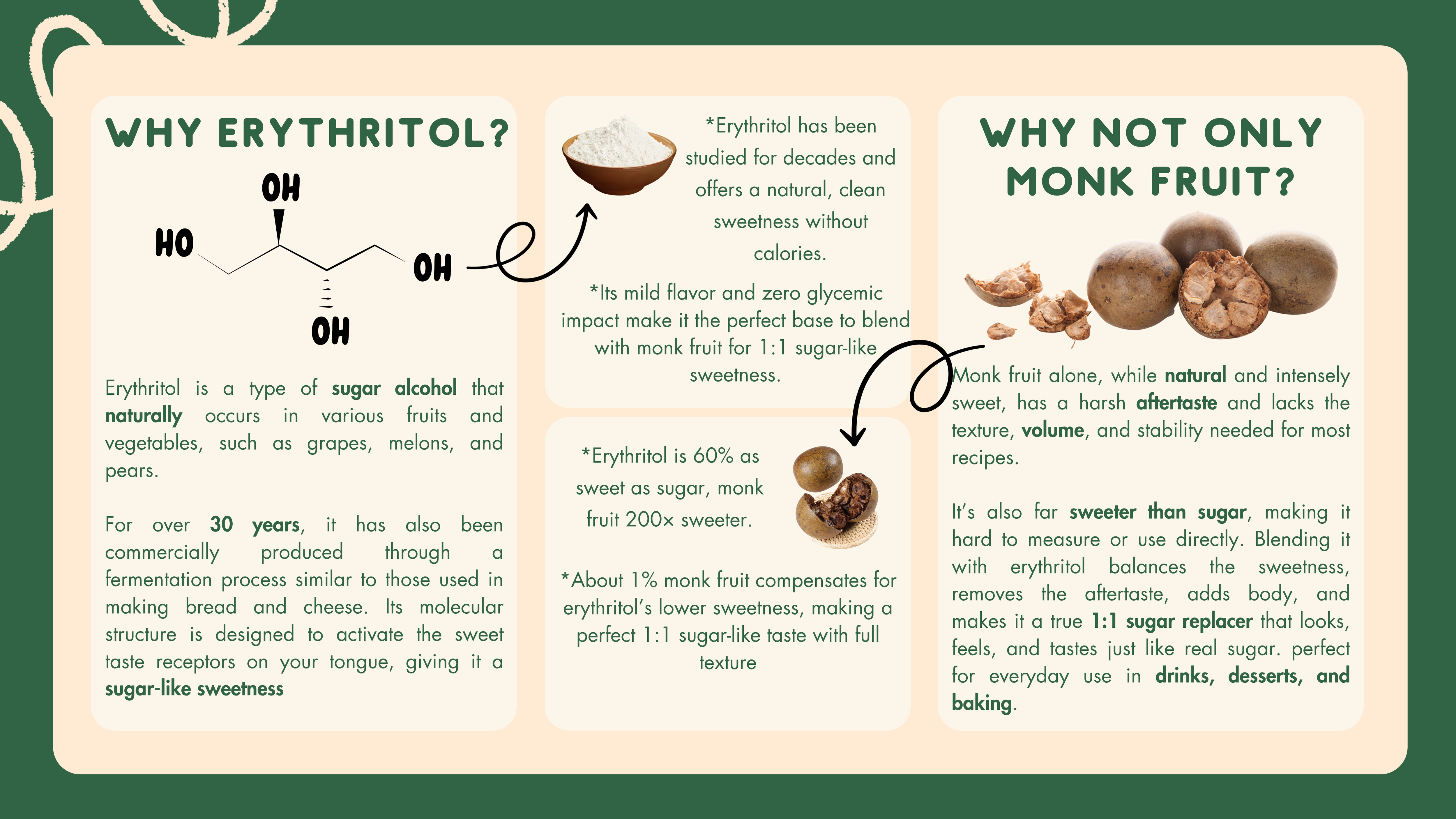 Why SweetNest blends erythritol and monk fruit – 1:1 sugar replacement zero calories no aftertaste perfect for Indian sweets drinks baking